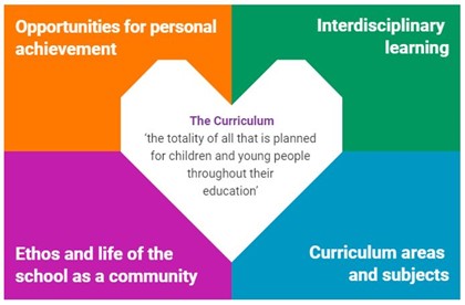 Four contexts from the Curriculum for Excellence.